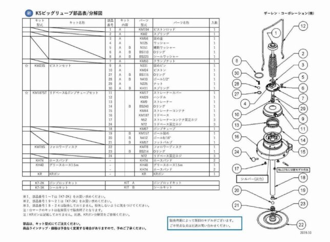 ビッグリューブ K5 | ザーレン・コーポレーション